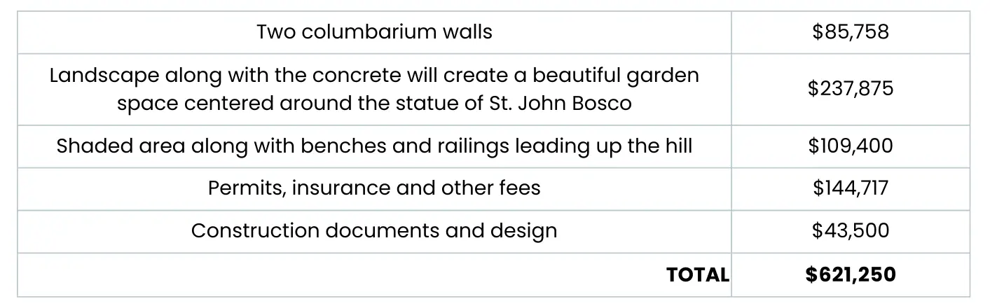 Columbarium Letters New
