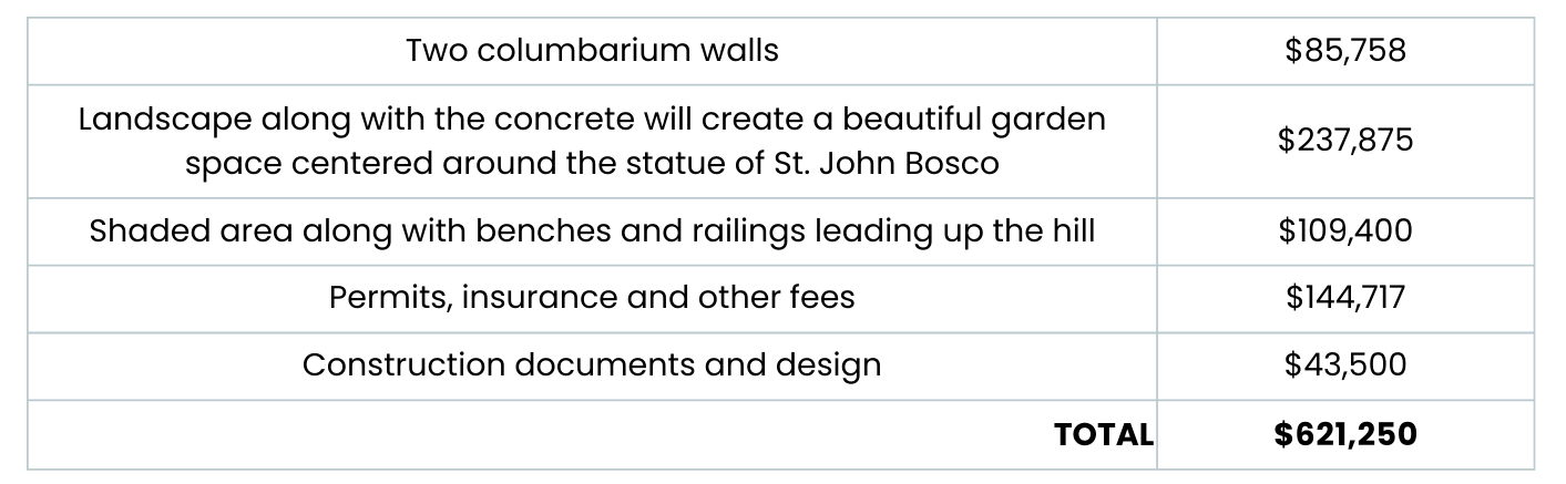 Columbarium Letters New