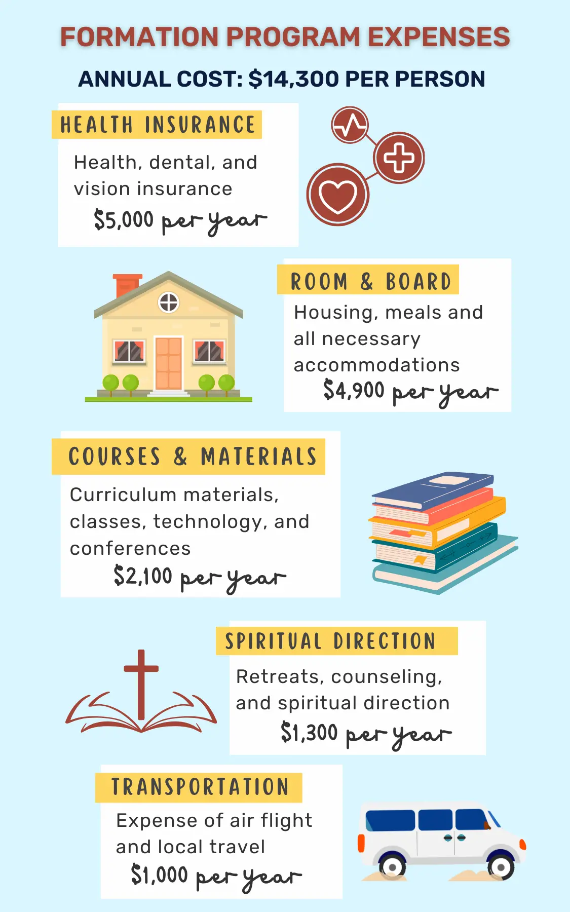 Fall For Jesus Formation Expenses 2025