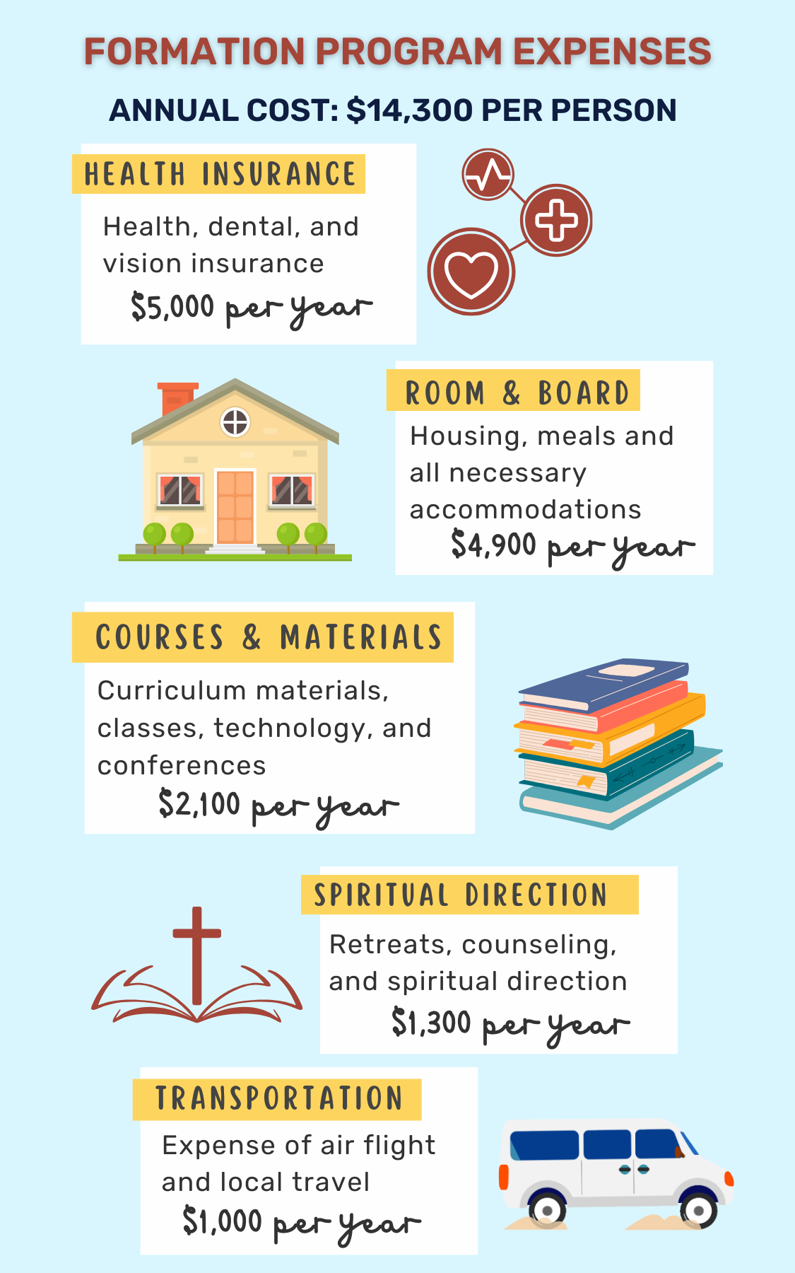 Fall For Jesus Formation Expenses 2025