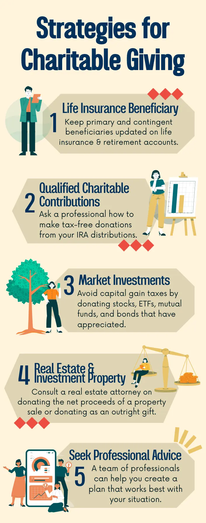Strategies For Charitable Giving