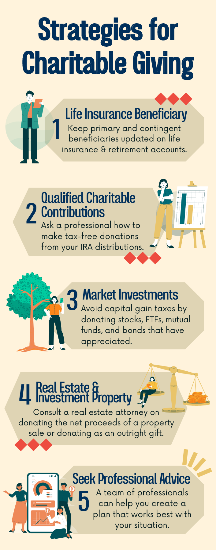 Strategies For Charitable Giving